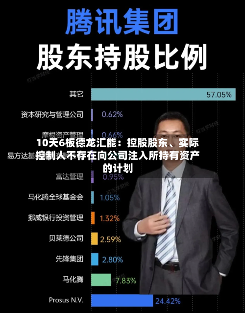 10天6板德龙汇能:控股股东、实际控制人不存在向公司注入所持有资产的计划