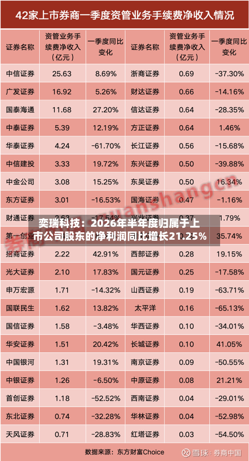 奕瑞科技:2026年半年度归属于上市公司股东的净利润同比增长21.25%-第1张图片