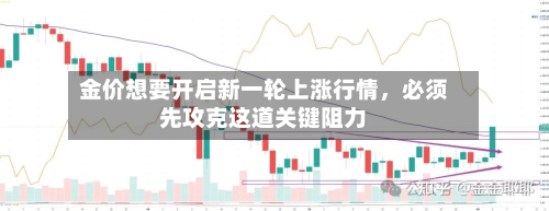 金价想要开启新一轮上涨行情，必须先攻克这道关键阻力