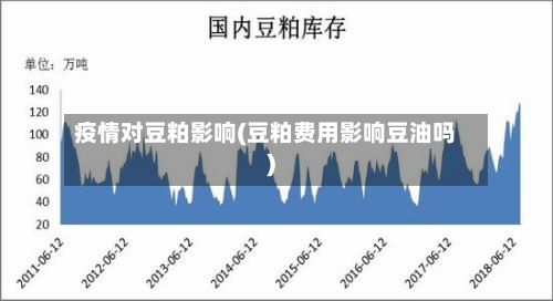 疫情对豆粕影响(豆粕费用影响豆油吗)