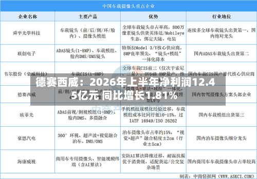 德赛西威：2026年上半年净利润12.45亿元 同比增长1.81%-第2张图片