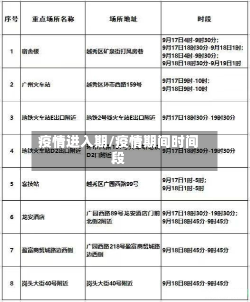 疫情进入期/疫情期间时间段