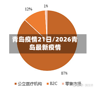 青岛疫情21日/2026青岛最新疫情-第2张图片