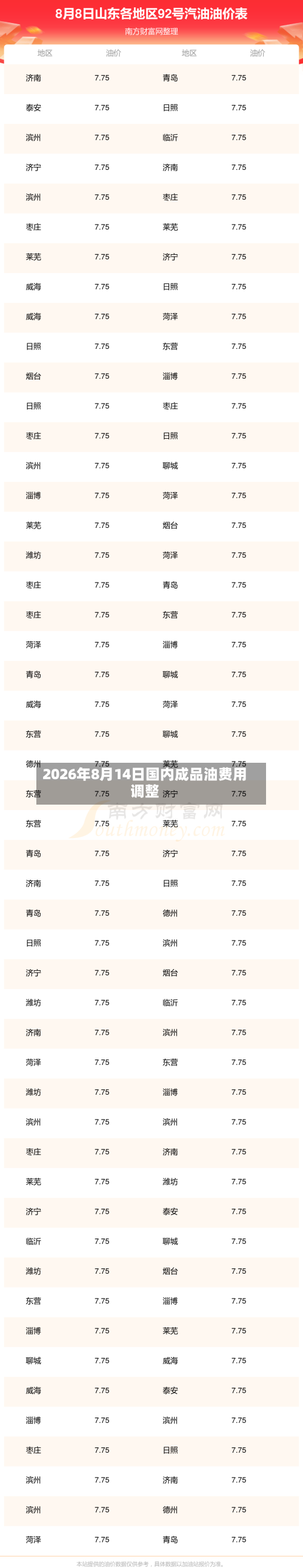 2026年8月14日国内成品油费用调整-第2张图片