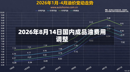 2026年8月14日国内成品油费用调整