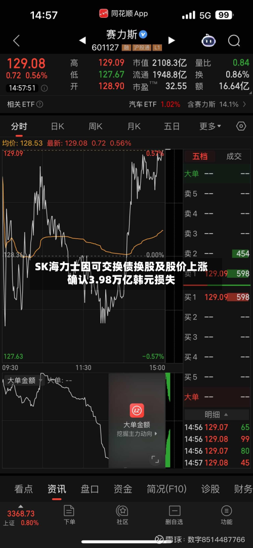 SK海力士因可交换债换股及股价上涨确认3.98万亿韩元损失-第1张图片