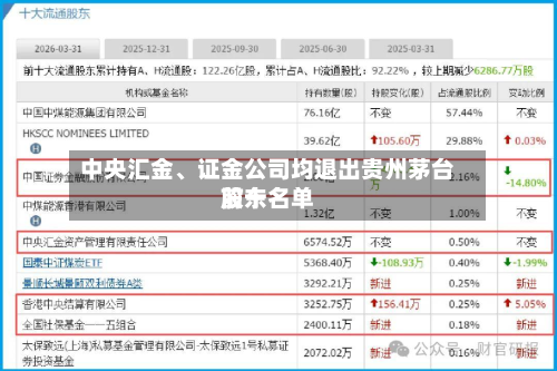 中央汇金、证金公司均退出贵州茅台前十股东名单-第1张图片
