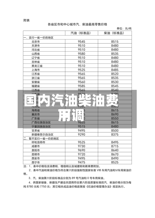 国内汽油柴油费用
下调-第2张图片