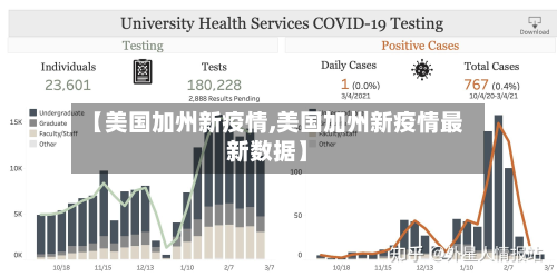 【美国加州新疫情,美国加州新疫情最新数据】-第2张图片