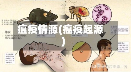 瘟疫情源(瘟疫起源)-第3张图片