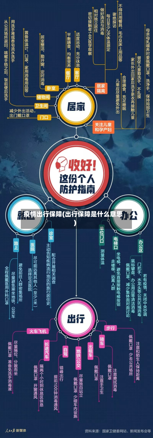疫情出行保障(出行保障是什么意思)-第2张图片