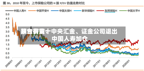 茅台前前十股东有变：中央汇金、证金公司退出 中国人寿加仓-第2张图片