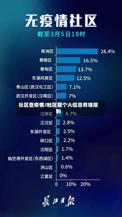 社区查疫情/社区查个人信息有啥限制