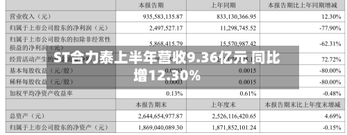ST合力泰上半年营收9.36亿元 同比增12.30%-第1张图片