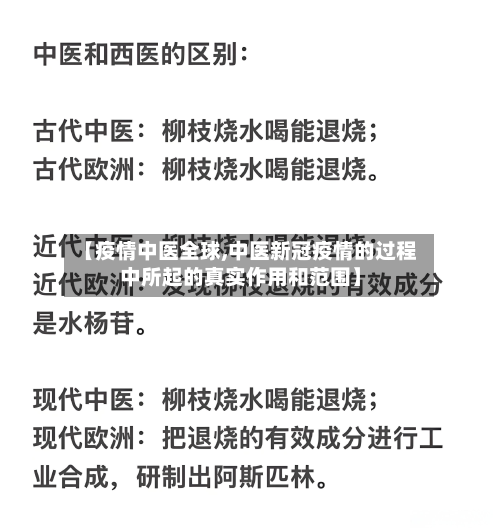 【疫情中医全球,中医新冠疫情的过程中所起的真实作用和范围】