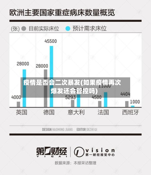 疫情是否会二次暴发(如果疫情再次爆发还会管控吗)-第2张图片