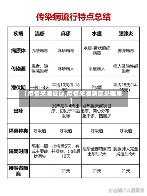 【疫情来源成谜,疫情来源到底是哪里】