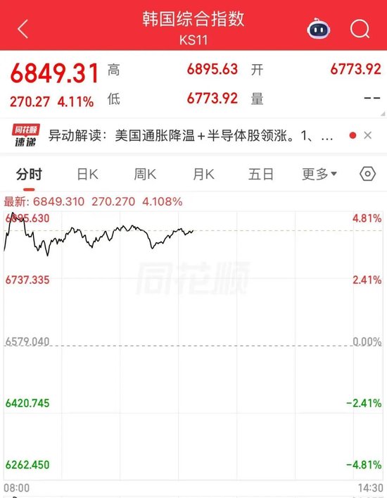 存储芯片三巨头，强势大涨
