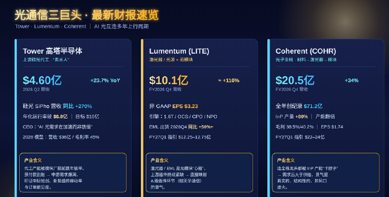 拆解海外光通信巨头的底牌：光，比想象中更亮