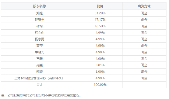 合煦智远基金高管变更：杨志勇升任总经理 结束半年董事长代管状态