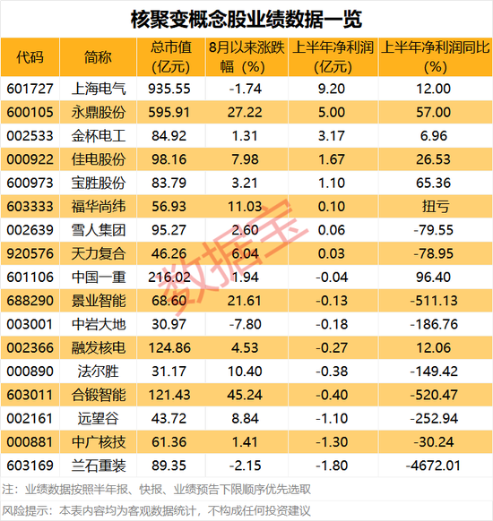 “20cm”涨停	，万亿巨头入股！新一代“人造太阳”要来了，全面进入攻坚安装阶段（附股）