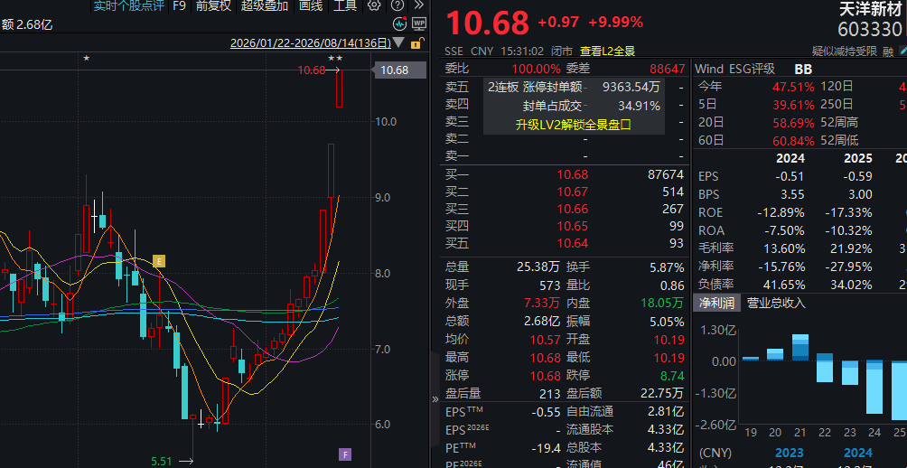 资金持续回流！“生肖”概念提前异动