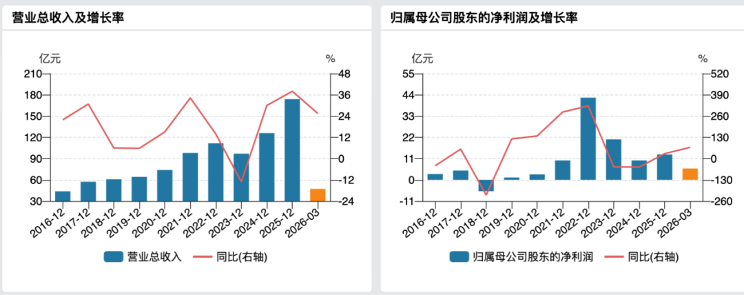年内首单，并购重组被否！600499，重大资产重组终止