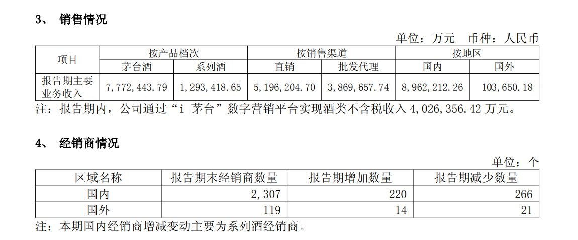 贵州茅台上半年净利下滑1.95%	，i茅台收入超400亿元贡献四成营收
