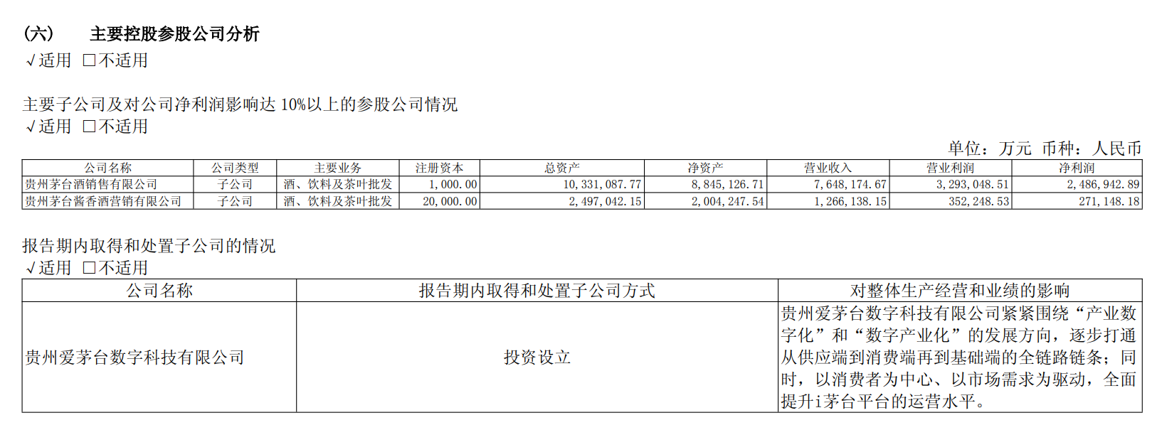 贵州茅台上半年净利下滑1.95%	，i茅台收入超400亿元贡献四成营收