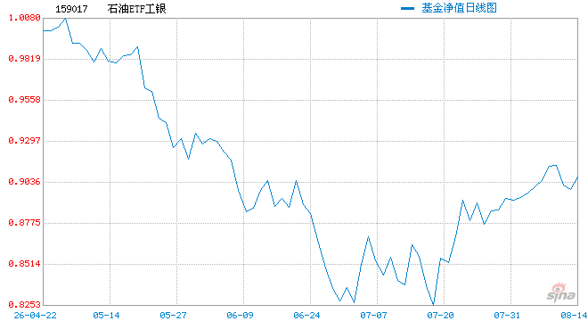 美国战略石油储备创43年来新低，油价为何越发失控？