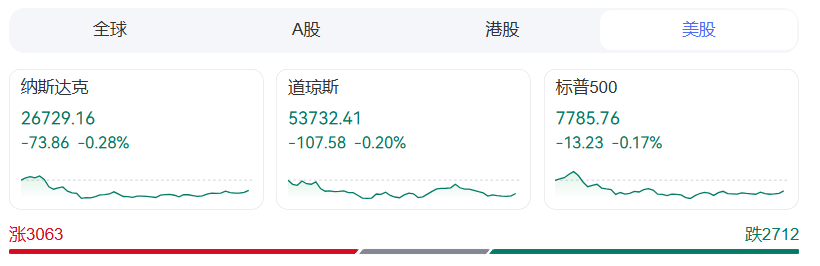 金银油齐涨	，美联储加息新信号！